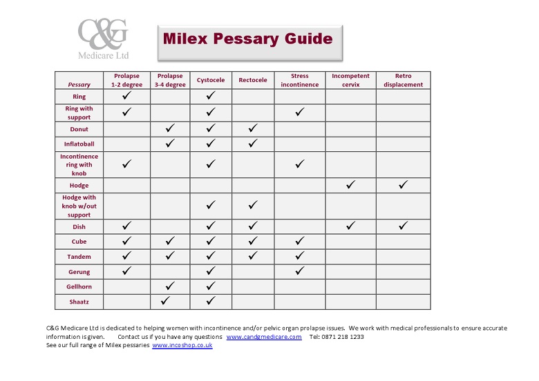 Milex® Pessary Fitting Kit - CooperSurgical